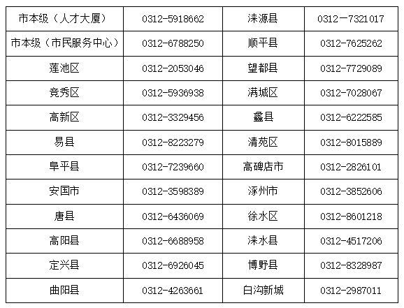 张家口最新医保卡有到期时间吗方法分析(最方便真实的张家口医保卡有到期时间吗现在方法)
